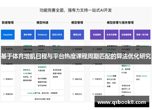 基于体育增肌日程与平台热度课程周期匹配的算法优化研究