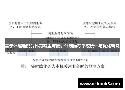 基于体能适配的体育减重与复训计划推荐系统设计与优化研究